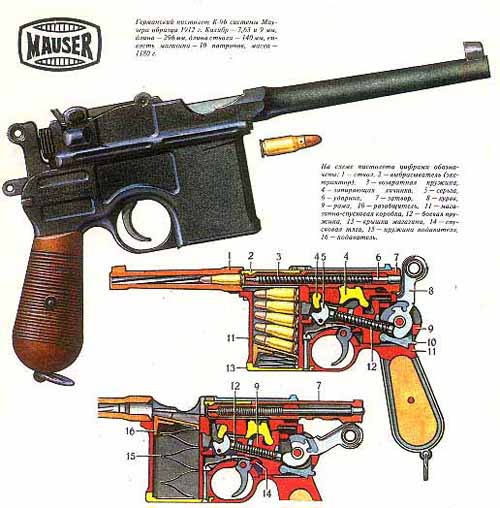 Mauser C/96